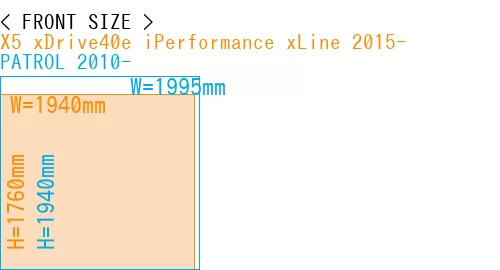 #X5 xDrive40e iPerformance xLine 2015- + PATROL 2010-
